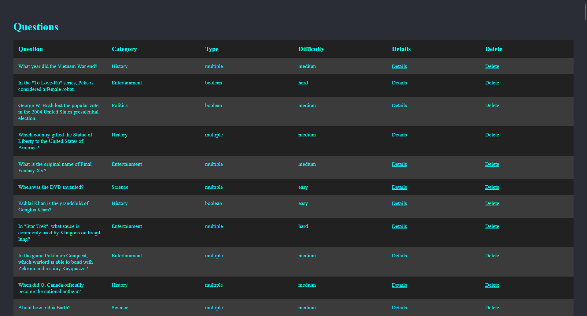 Overzicht van de trivia vragen