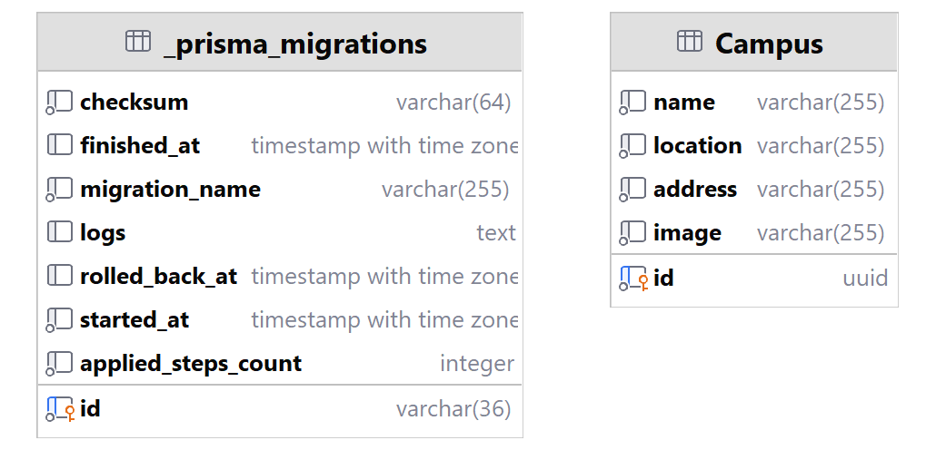 ERD Diagram na eerste migration