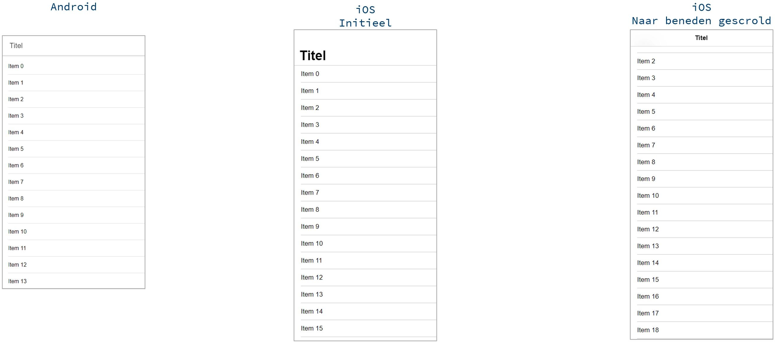 De verschillende titels in Ionic