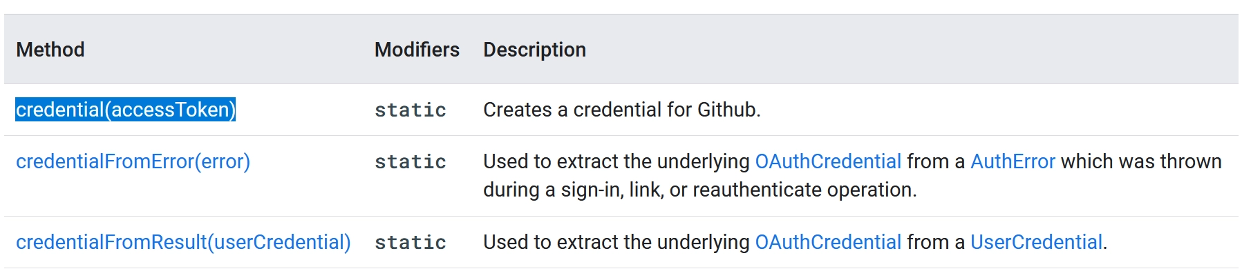 Documentatie voor de GitHub Auth Provider